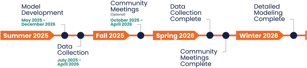 FountainHills_Timeline_0728